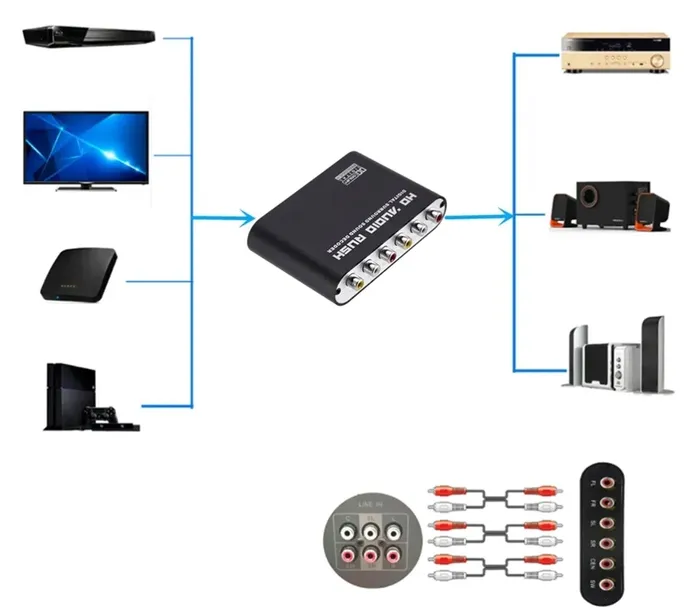 dekoder-optyczny-toslink-spdif-5-1-analog-ac3-dts-wysokosc-produktu-3-cm