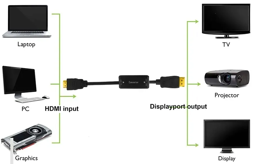 konwerter-hdmi-do-displayport-adapter-dp-4k-30hz