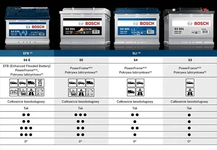akumulator-88ah-p-bmw-s3-typ-samochodu-samochody-osobowe