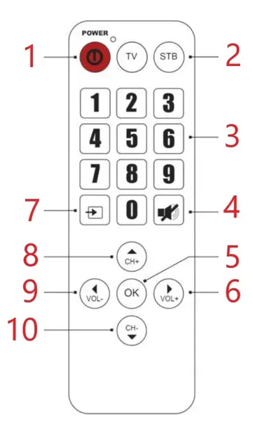 prosty-pilot-do-dekodera-dla-seniora-czytelny-emos