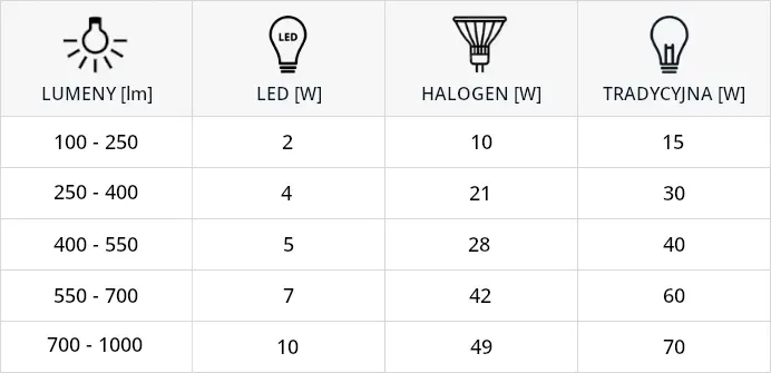 zarowka-led-e27-8w-ciepla-3000k-erste-ideus