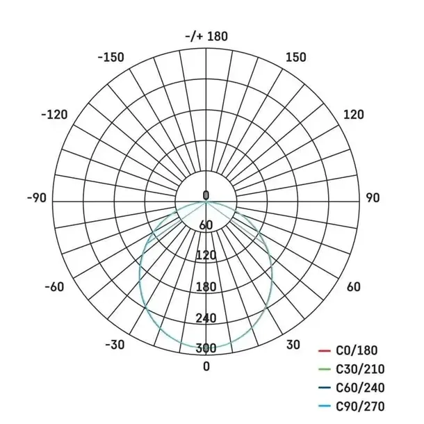oczko-sufitowe-panel-led-9w-4000k-rubic-emos