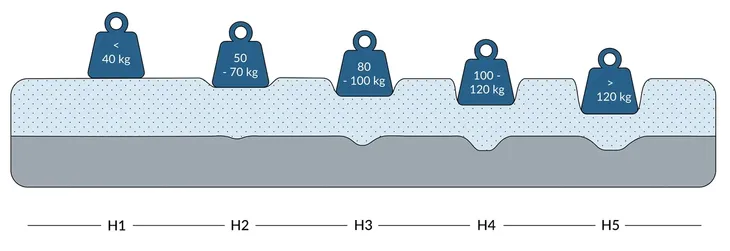 materac-kieszeniowy-70x160-sredniotwardy-tino-16-cm-h3-wygodny-z-pokrowcem-kod-producenta-tino-70x160