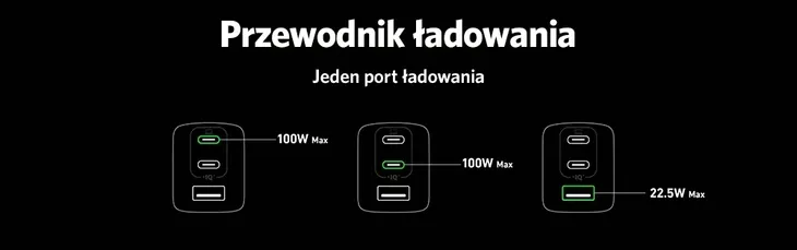 ladowarka-anker-ganprime-737-usb-a-2x-usb-c-120w-liczba-urzadzen-ladowanych-jednoczesnie-3