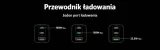 ladowarka-anker-ganprime-737-usb-a-2x-usb-c-120w-liczba-urzadzen-ladowanych-jednoczesnie-3