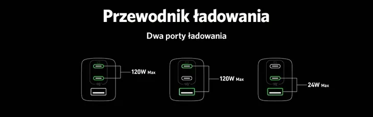 ladowarka-anker-ganprime-737-usb-a-2x-usb-c-120w-prad-wyjsciowy-5000-ma
