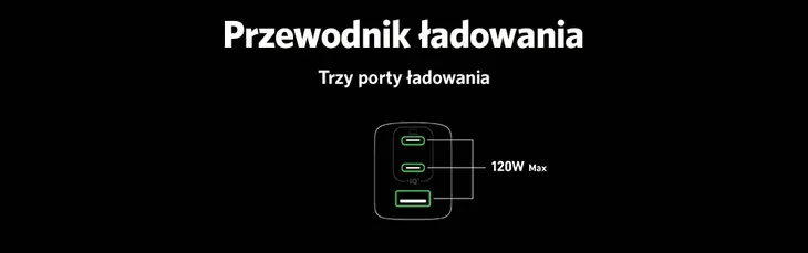 ladowarka-anker-ganprime-737-usb-a-2x-usb-c-120w-napiecie-wyjsciowe-20-v