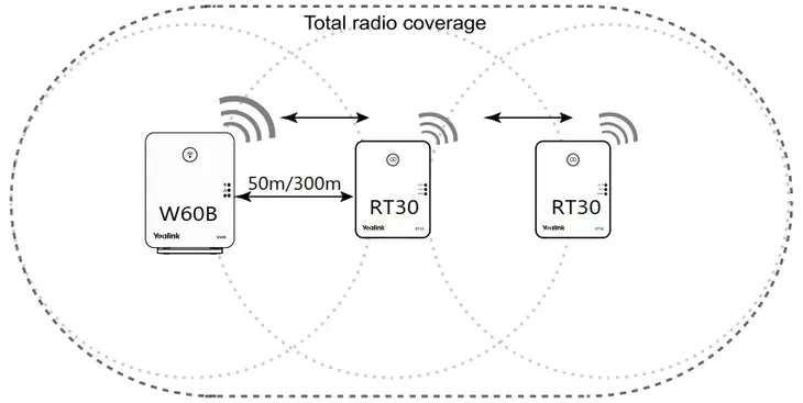 yealink-repeater-dect-rt30-kod-producenta-ye-rt30-marka-yealink