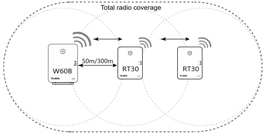 yealink-repeater-dect-rt30