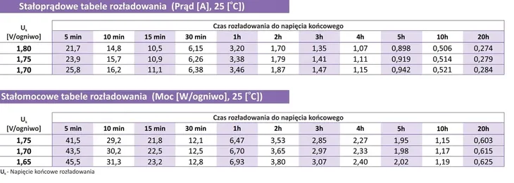 akumulator-bateria-do-systemow-ppoz-acumax-am5-12-stan-opakowania-oryginalne