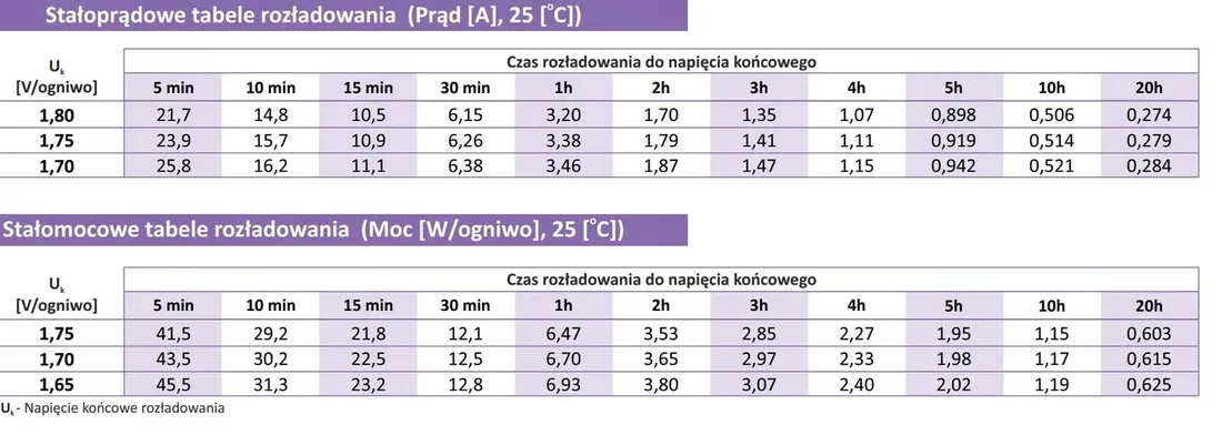 akumulator-bateria-do-systemow-ppoz-acumax-am5-12-stan-nowy