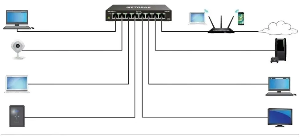 smart-przelacznik-8xgigabit-ethernet-plus-netgear