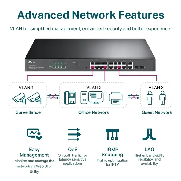 switch-tp-link-tl-sg1218mpe-16port-poe-easy-smart-stan-nowy-waga-z-opakowaniem-2-91-kg