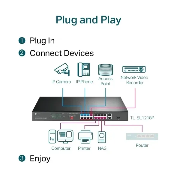 przelacznik-switch-tp-link-tl-sl1218p-stan-nowy-kod-producenta-tl-sl1218p