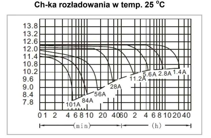 mw-power-akumulator-agm-mwl-28-12b-12v-28ah-sruby-stan-opakowania-oryginalne