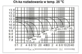 mw-power-akumulator-agm-mwl-28-12b-12v-28ah-sruby-stan-opakowania-oryginalne