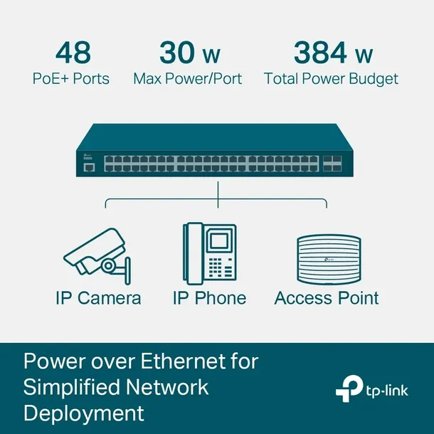 switch-tp-link-tl-sg3452p-52-porty-48xpoe-stan-nowy-liczba-portow-52