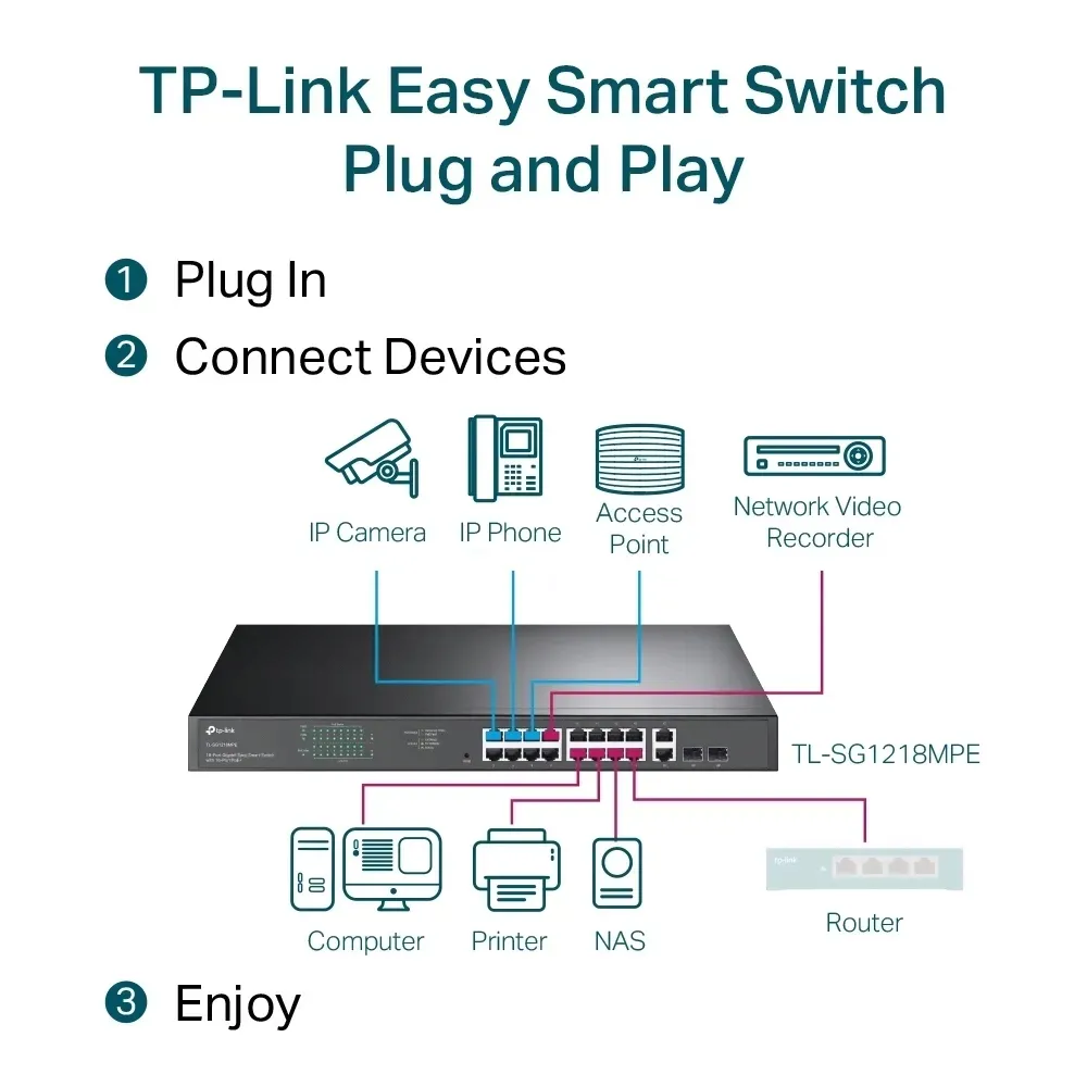 switch-tp-link-jetstream-tl-sg1218mpe