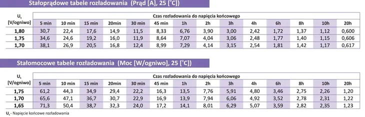 am-12-6-bezobslugowy-akumulator-do-systemow-ppoz-stan-opakowania-oryginalne