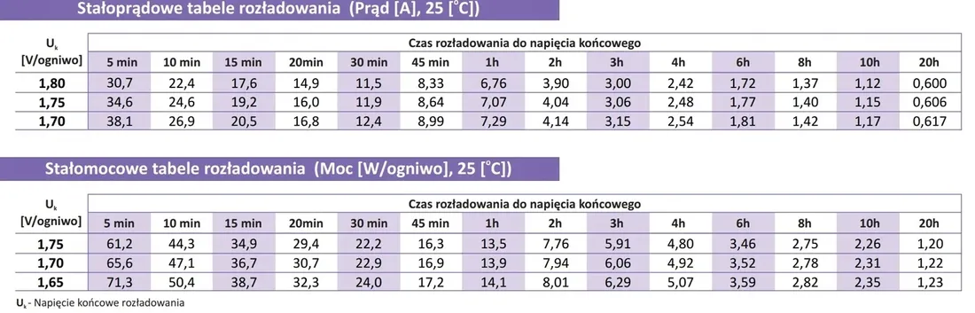 am-12-6-bezobslugowy-akumulator-do-systemow-ppoz-stan-nowy