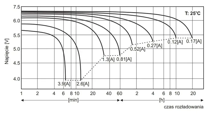 am-12-6-bezobslugowy-akumulator-do-systemow-ppoz-waga-produktu-1-75-kg