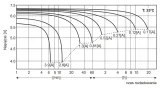 am-12-6-bezobslugowy-akumulator-do-systemow-ppoz-waga-produktu-1-75-kg