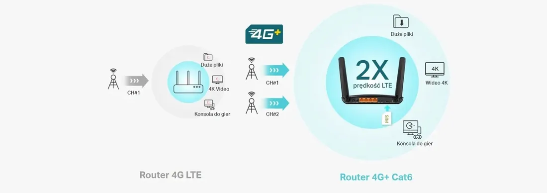 router-tp-link-archer-mr600-ac1200-4g-sim