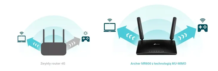 router-tp-link-archer-mr600-ac1200-4g-sim-zarzadzanie-strona-www