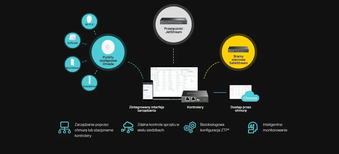 switch-tp-link-tl-sg3210
