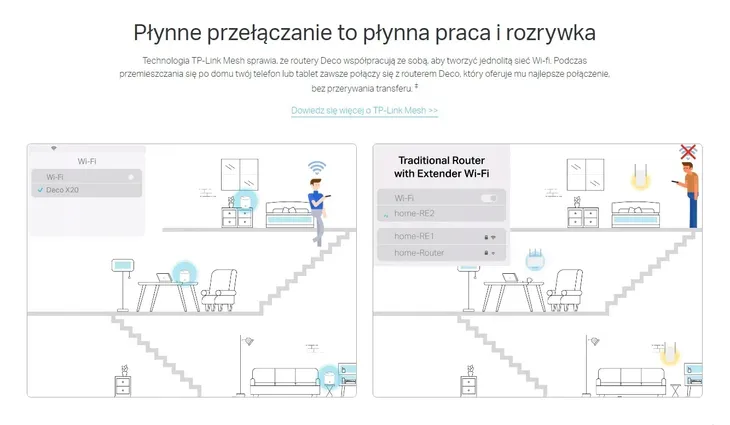 tp-link-mesh-deco-x20-3-pack-domowy-system-wi-fi-standard-pracy-bezprzewodowej-inny