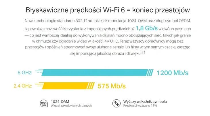 tp-link-mesh-deco-x20-3-pack-domowy-system-wi-fi-pasmo-24-ghz-5-ghz
