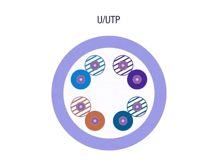 przewod-utp-kat-5e-lsoh-alantec-kod-producenta-kiu5lsoh305p