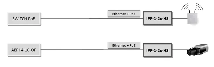 atte-ipp-1-20-hs-ogranicznik-przepiec-ethernet-waga-z-opakowaniem-0-015-kg