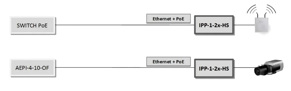 atte-ipp-1-20-hs-ogranicznik-przepiec-ethernet