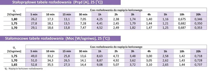 acumax-am7-12-akumulator-parkometry-kominki-waga-z-opakowaniem-2-5-kg
