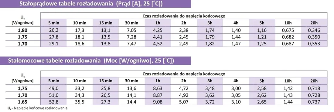 acumax-am7-12-akumulator-parkometry-kominki-stan-nowy