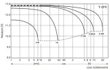 acumax-am7-12-akumulator-parkometry-kominki-stan-opakowania-oryginalne