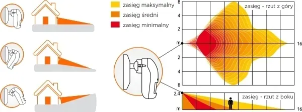 czujka-dualna-mikrofala-pir-opal-pro-satel