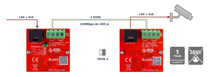 konwerter-utp-2-wire-do-transmisji-lan-poe-producent-atte