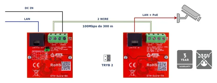 konwerter-utp-2-wire-do-transmisji-lan-poe-stan-nowy-waga-z-opakowaniem-0-03-kg