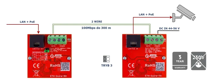 konwerter-utp-2-wire-do-transmisji-lan-poe-stan-nowy-kod-producenta-eth-2wire-set
