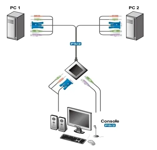 2-porty-ps-2-kvm-switch-cs-62b