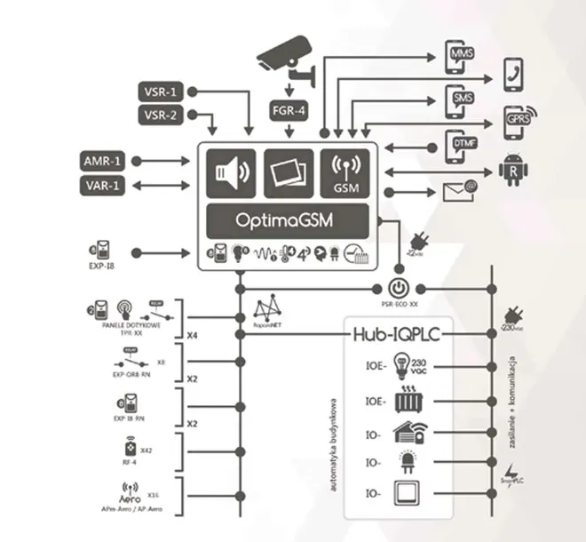 centrala-ropam-optimagsm-ps-gsm-waga-z-opakowaniem-0-077-kg