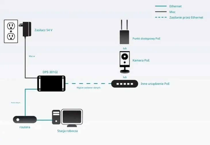 injector-poe-d-link-dpe-301gi-stan-nowy-kod-producenta-dpe-301gi