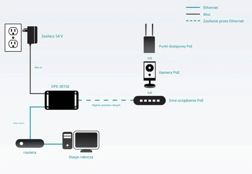 injector-poe-d-link-dpe-301gi