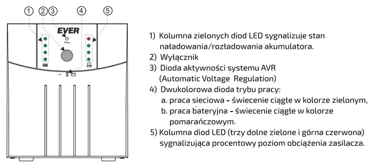 zasilacz-ups-ever-sinline-1600-wysokosc-190-mm