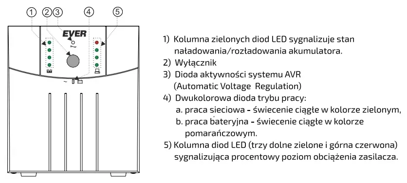 zasilacz-ups-ever-sinline-1600