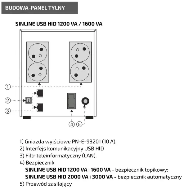 zasilacz-ups-ever-sinline-1600-szerokosc-165-mm