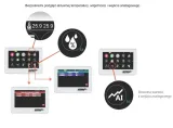 antysabotazowy-panel-dotykowy-ropamtpr-4bs-43-typ-alarmu-przewodowy-stan-nowy