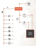 ropam-hub-simpleplc-d4m-koncentrator-sieci-kod-producenta-hub-simpleplc-d4m
